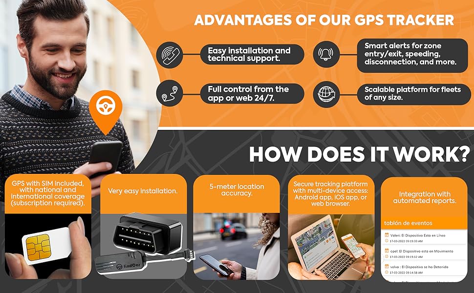 GPS 4G