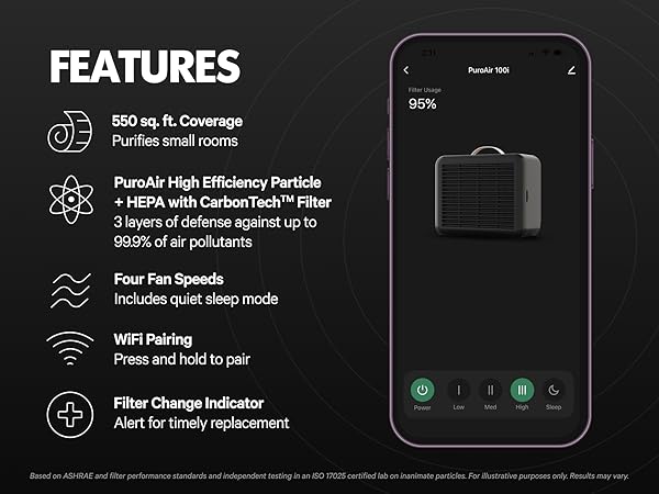 PuroAir 100 Smart HEPA Air Purifier - Take Control of Your Air Anywhere