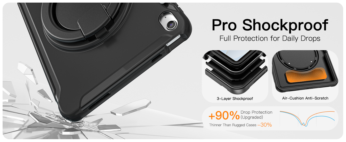 Pro Shockproof Design