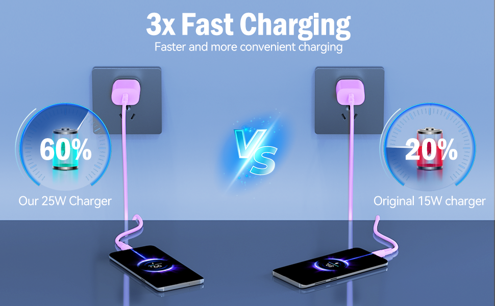 25W Type C Fast Charger