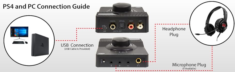 Support PS4 and PC installation guide