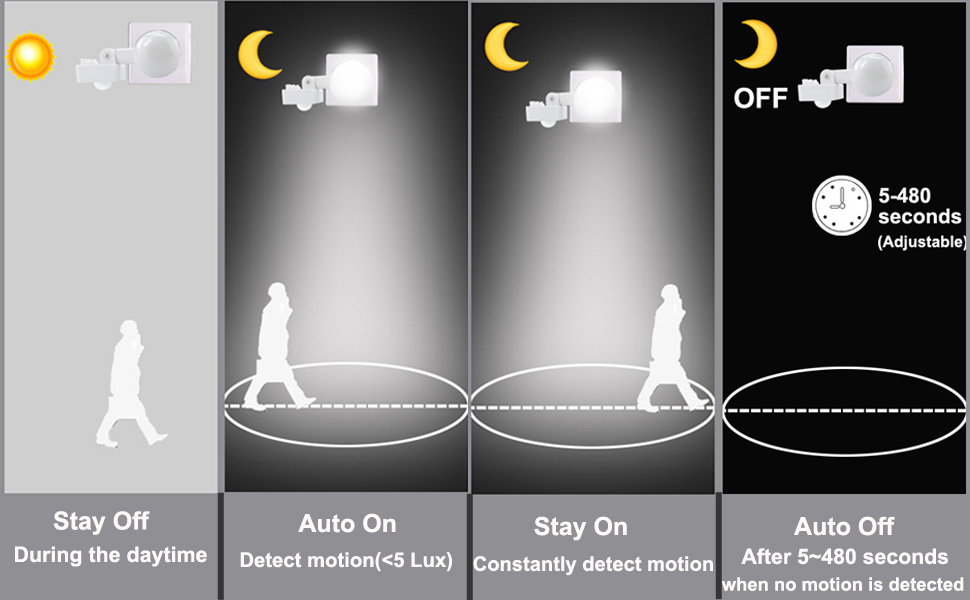 plug in motion sensor light sockets indoor