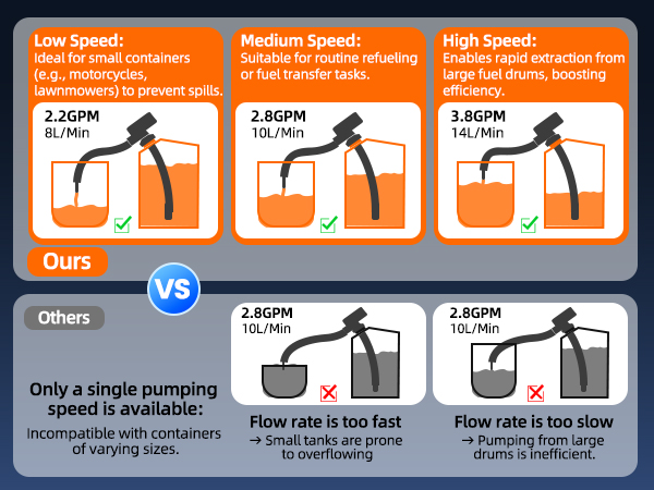 cordless fuel transfer pump