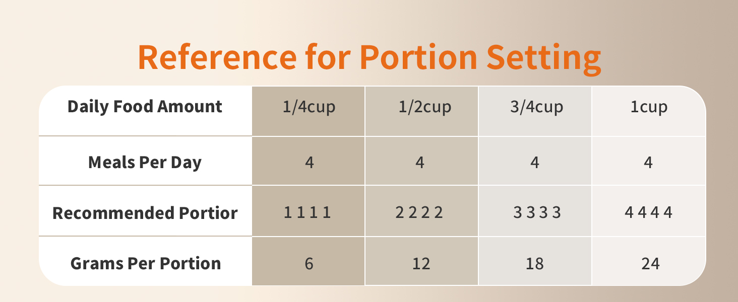 Portion Setting