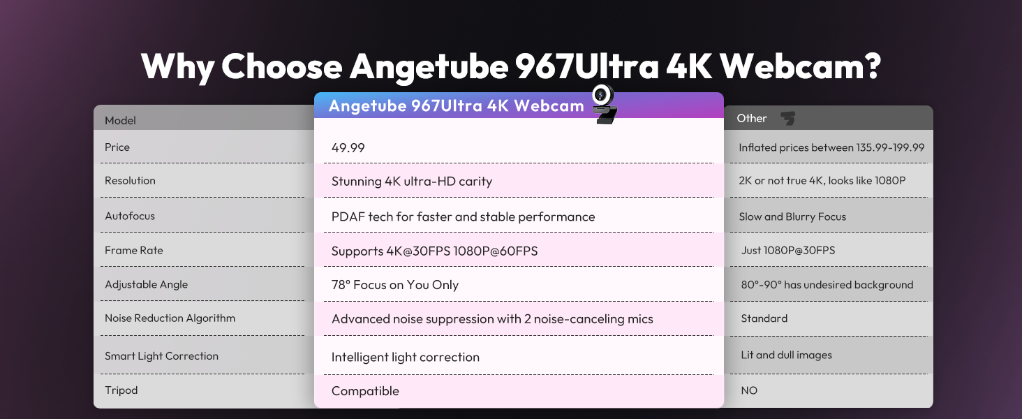 4k webcams for high-quality video webcam focus 4k ultra hd webcam camara pc 4k full hd