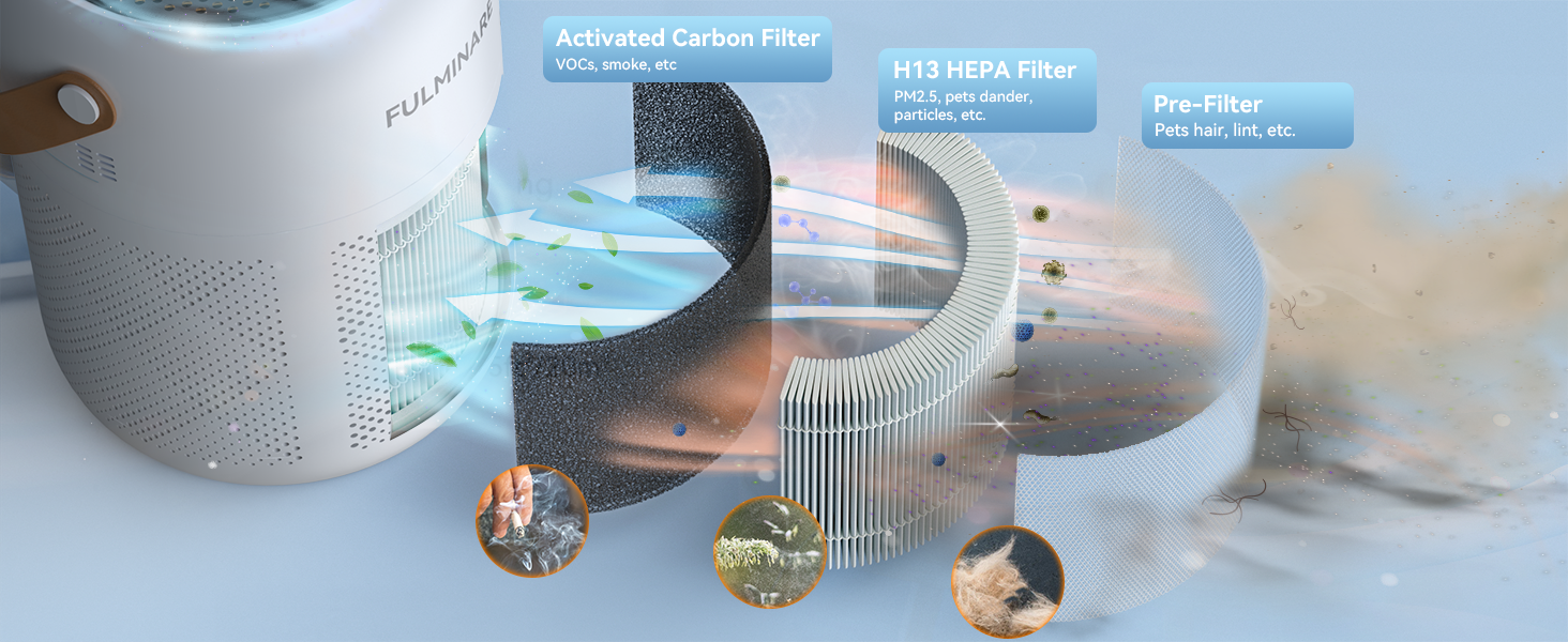 FULMINARE Air Purifiers