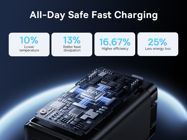 2 Pack 65W USB C Charger Block