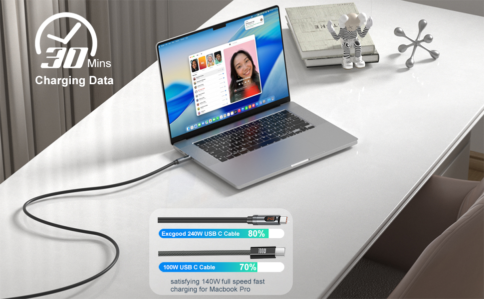 240w usb c to usb c cable