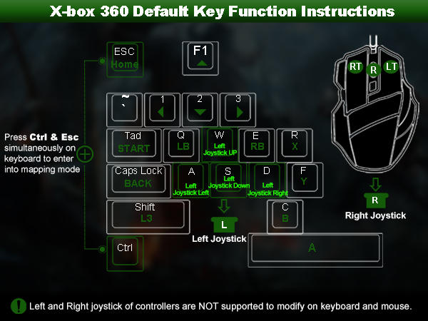 xbox keyboard and mouse converter