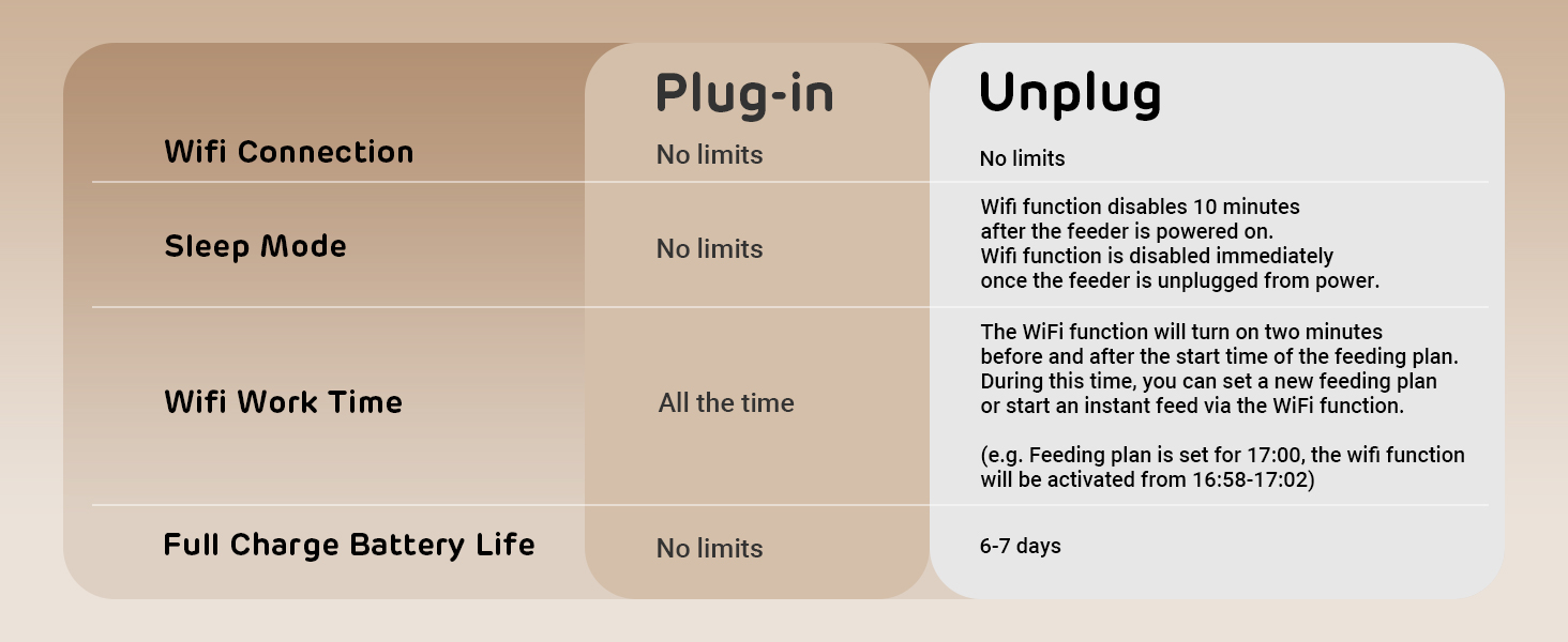Automatic Cat Food Dispenser