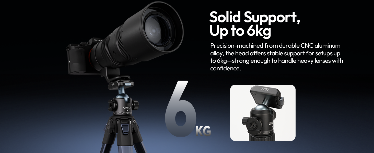 camera ball head for YouTuber, filmmaker, content creator and vlogger
