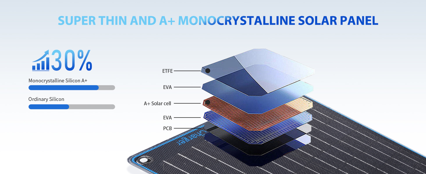 solar powered trickle charger
