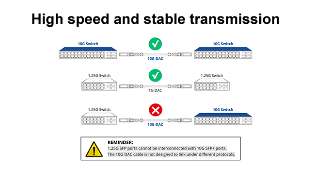 sfp cable
