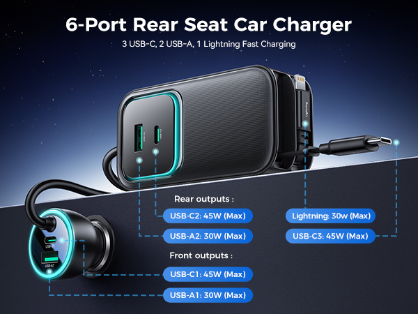 Text reads '6-Port Rear Seat Car Charger' with specifications for USB-C, USB-A, Lightning ports. Technical diagram showing black car charger with blue illuminated ports and power specifications.