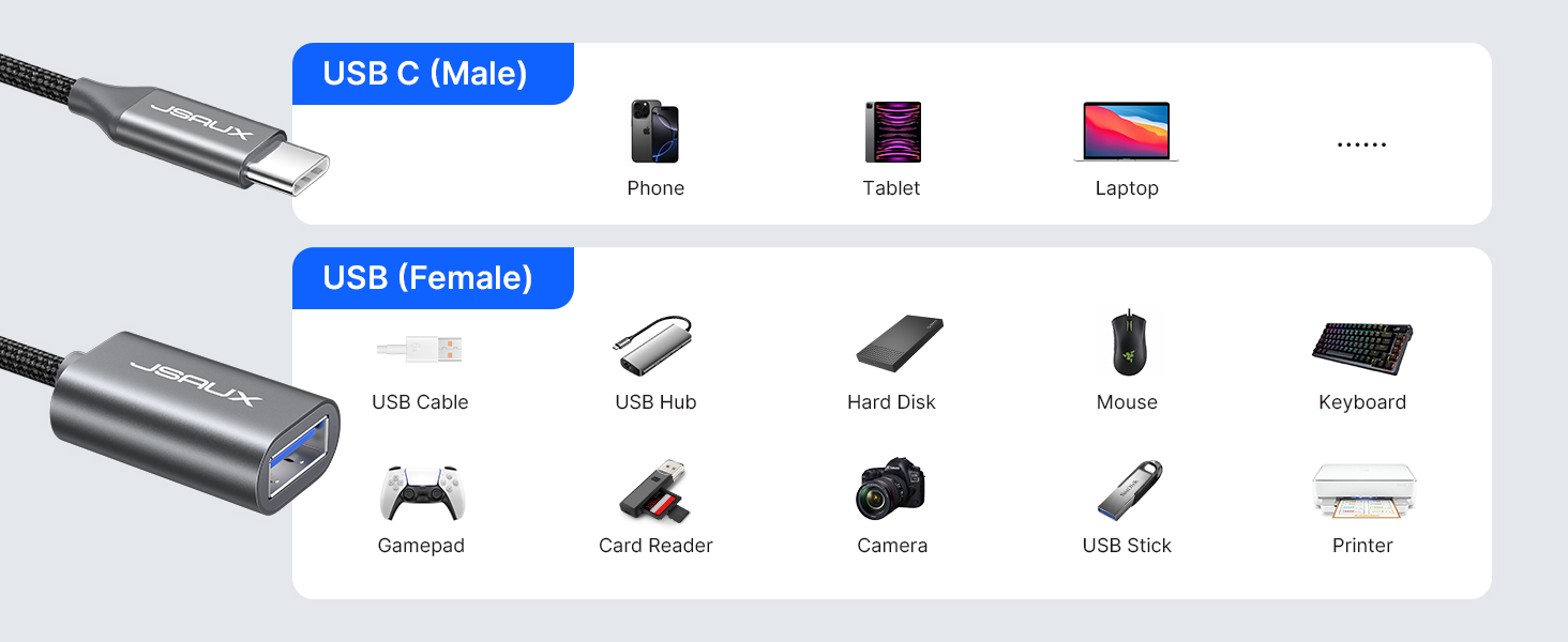 showing USB-C hub connectivity options, including ports for USB, memory cards, power deliverys.