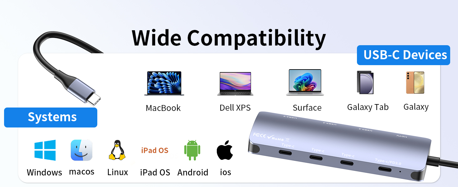 Text reads 'Wide Compatibility' and 'USB-C Devices', listing compatible systems (Windows, Linux, macOS, iPadOS, Android) and devices. USB-C docking station hub with multiple connected cables and device icons.