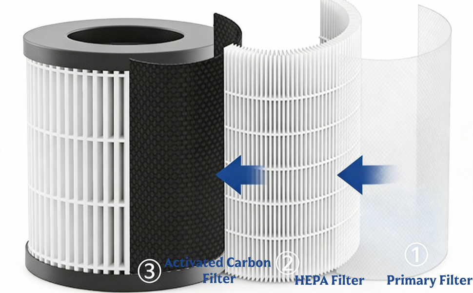 Air Purifier for Car