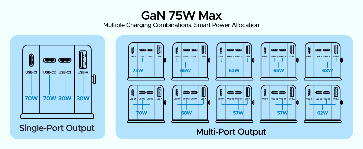 USB Power Output Distribution