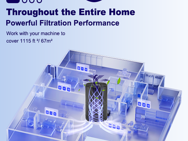 puroair air purifier