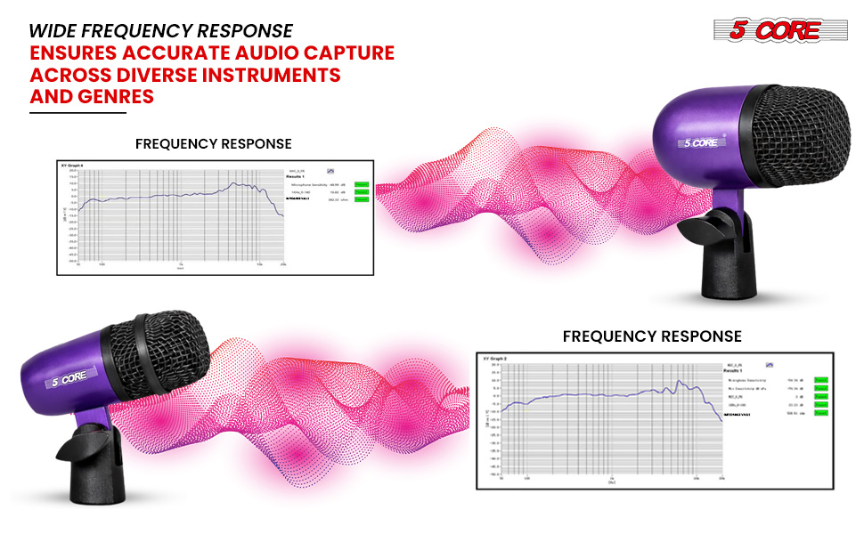 Frequency