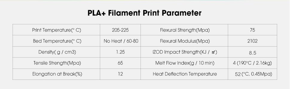 PLA+ parameters