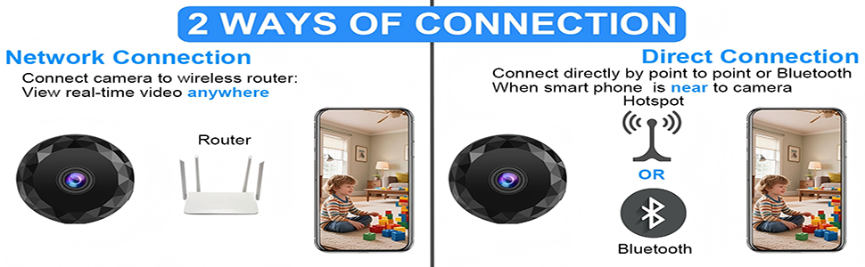 WIFI Camera