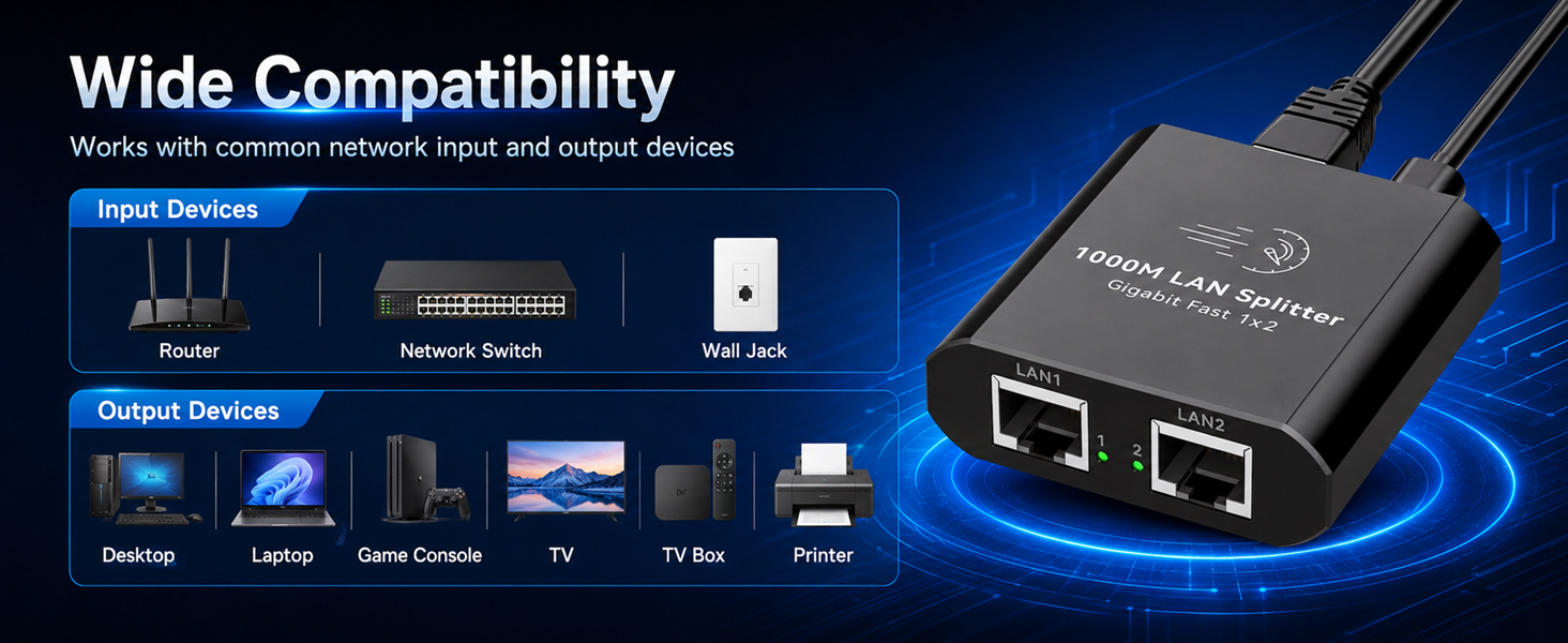 gigabit ethernet splitter