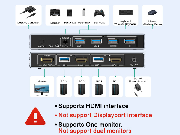 kvm switch 2 computers