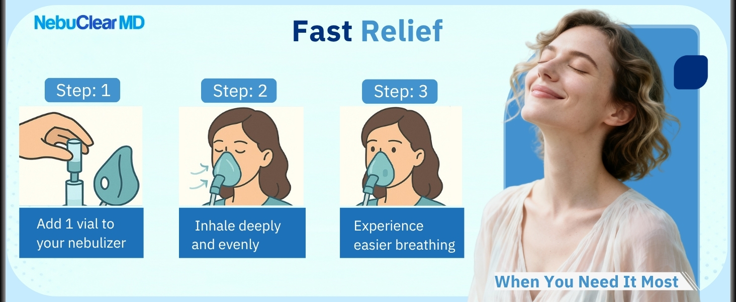 Fast Relief and Usable with a Nebulizer