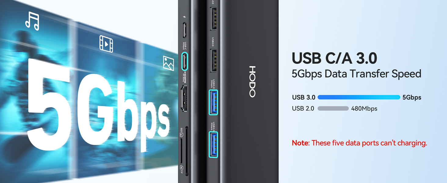 USB C Hub Multiport Adapter, Laptop Docking Station for Dell/HP Laptop, USBC Dock 4K HDMI,Ethernet