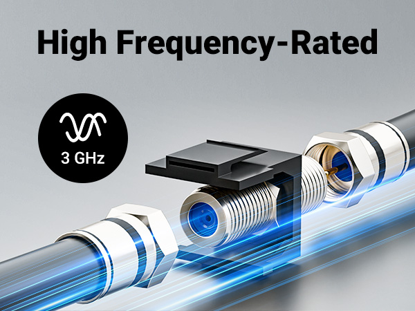 Supports 3GHz bandwidth