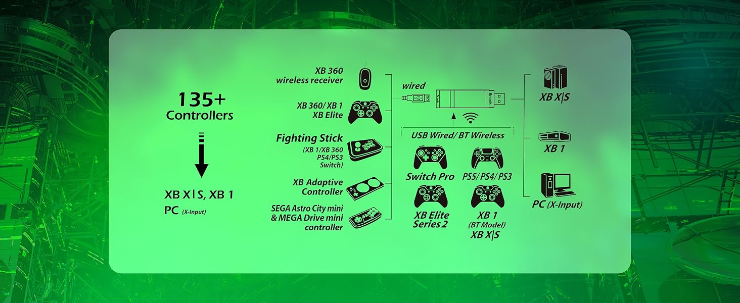 How to connect your wingman XB 3 to your gaming consoles