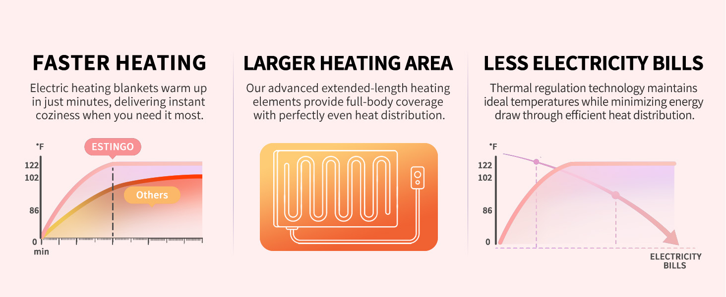 electric heated blanket