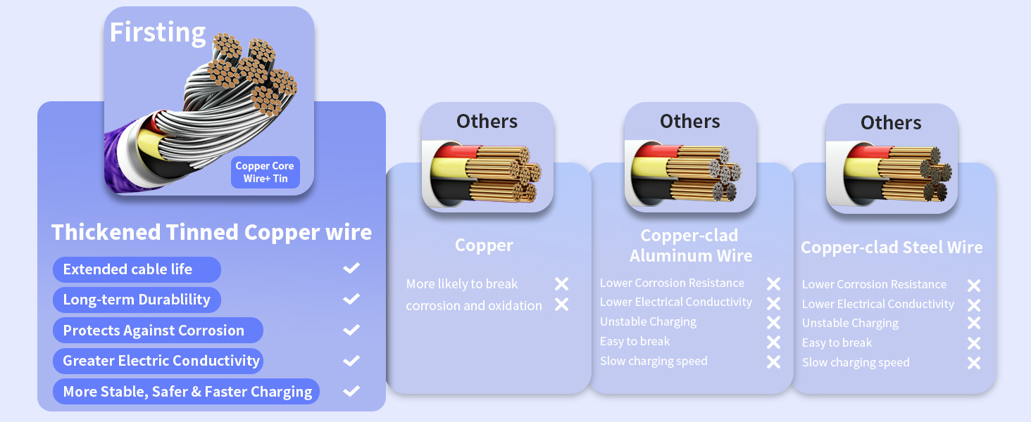 4 in 1 Multi Charging Cable