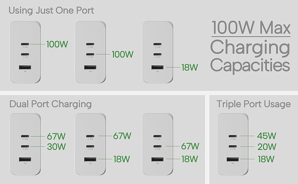 100W wall charger smart
