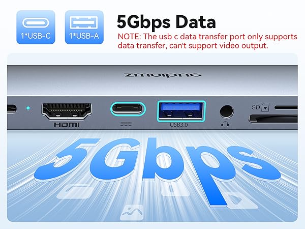 Computer port interface showing HDMI, USB-C, and USB-A ports. Text indicates 5Gbps data transfer speed capability with technical specifications.