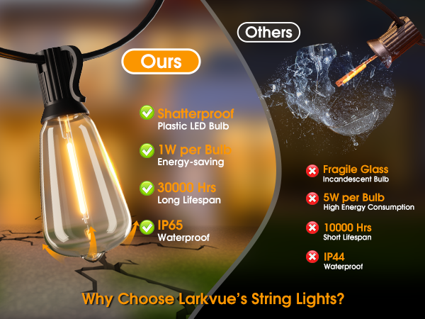 shatterproof and energy-saving bulb string lights