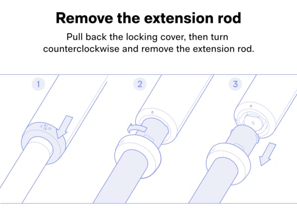 step 5