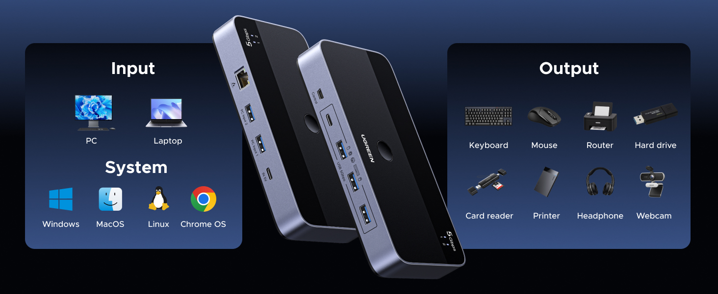 USB 3.0 Switch