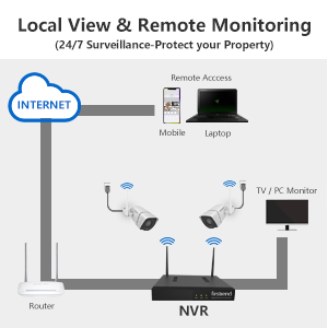 wireless 8 channel security camera system