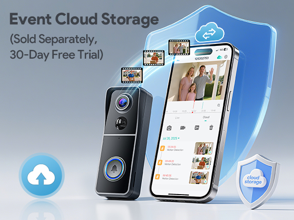 Text reads 'Event Cloud Storage (Sold Separately, 30-Day Free Trial)'. Shows smart doorbell device next to phone screen displaying app interface, with cloud and shield security icons.