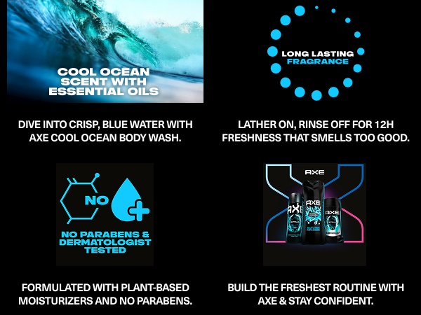Four images across, ocean wave, icon for long lasting scent, no parabens icon, and product lineup