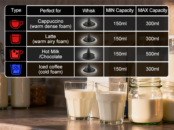 Instructions for use