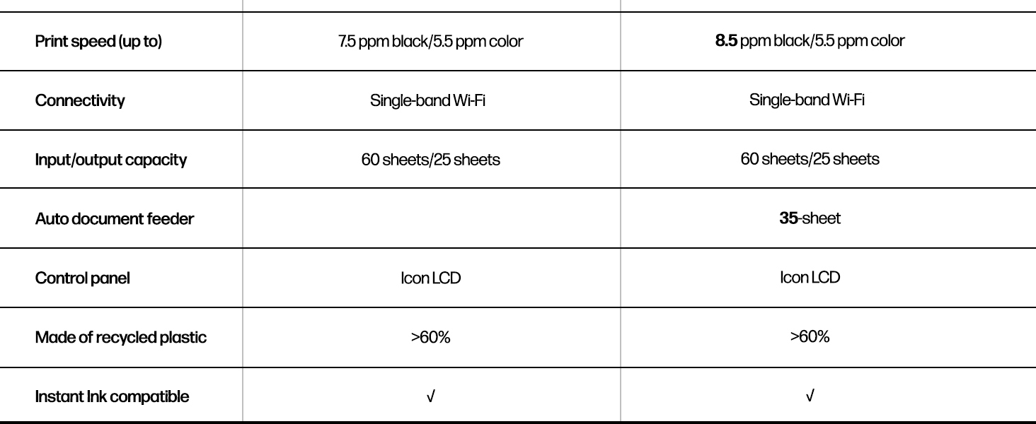 Compare HP DeskJet printers