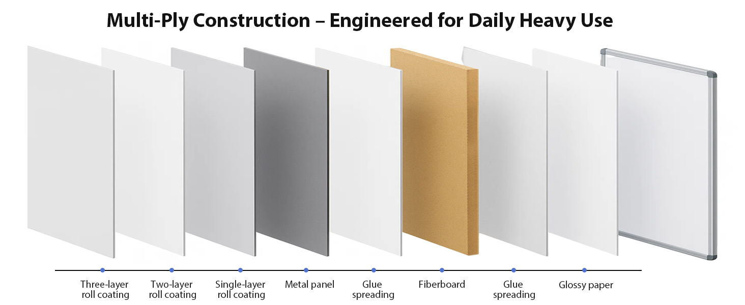 dry erase whiteboard