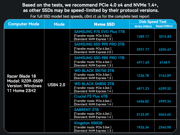 ssd enclosure