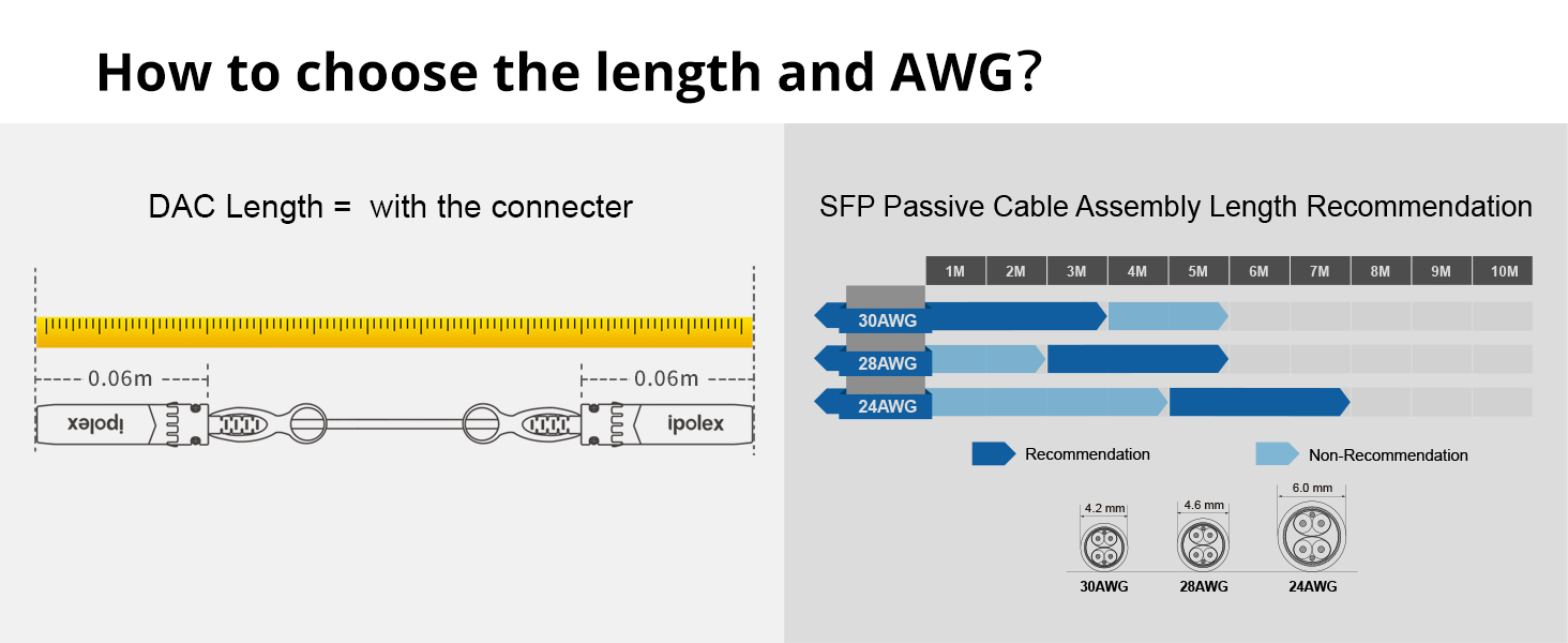 How to choose the length and awg