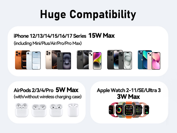 Text reads 'Huge Compatibility' followed by product compatibility chart showing iPhone models, AirPods, and Apple Watch series with their charging specifications.