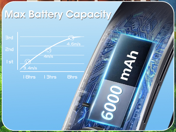 neck fan rechargable portable neck fan foldable neck fan personal fan neck fans that blow cold air