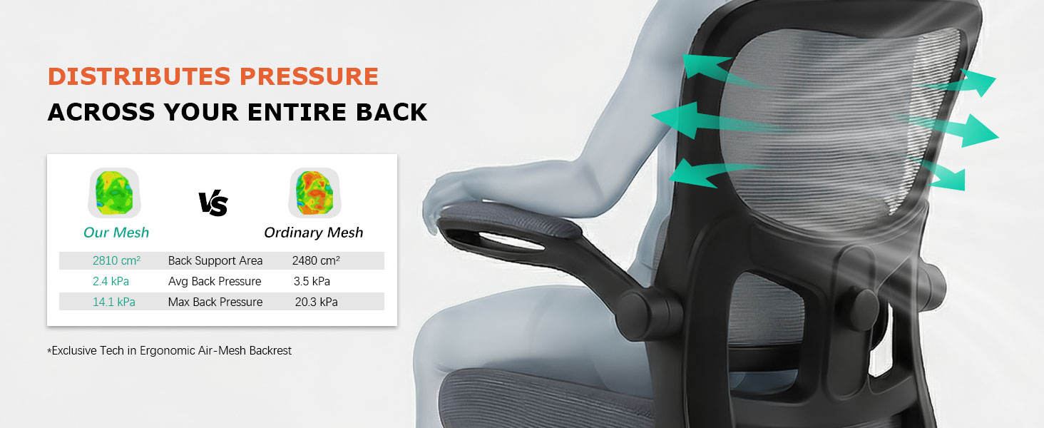 5-ergonomic desk chair